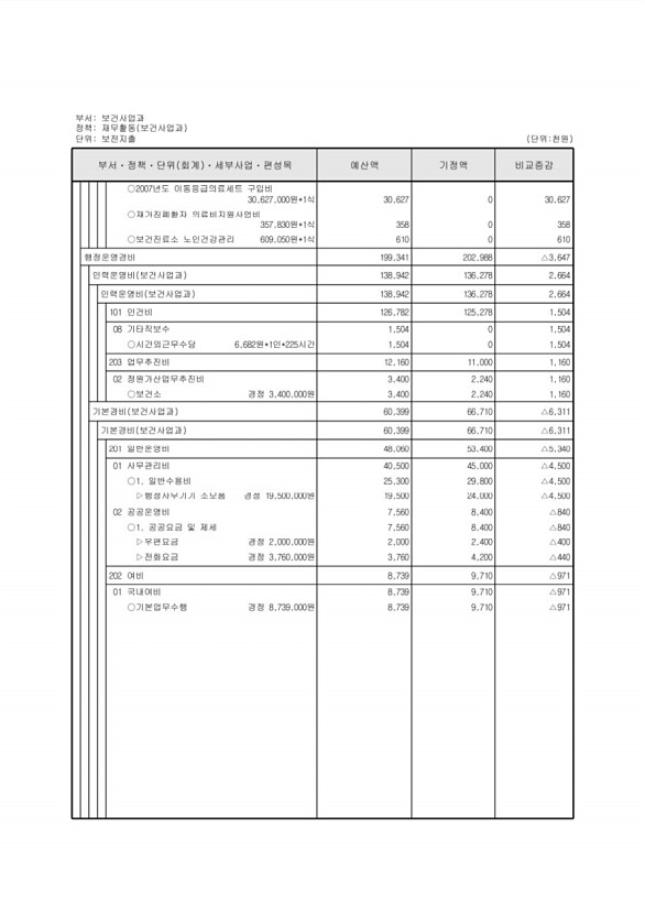 289페이지