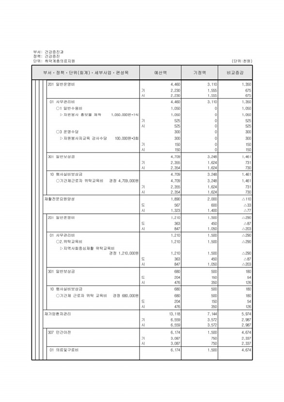 292페이지