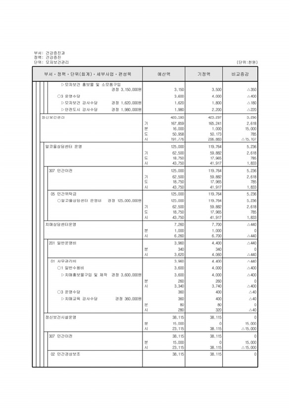 294페이지