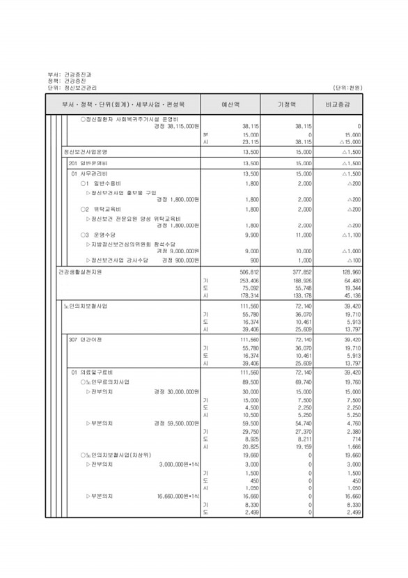 295페이지