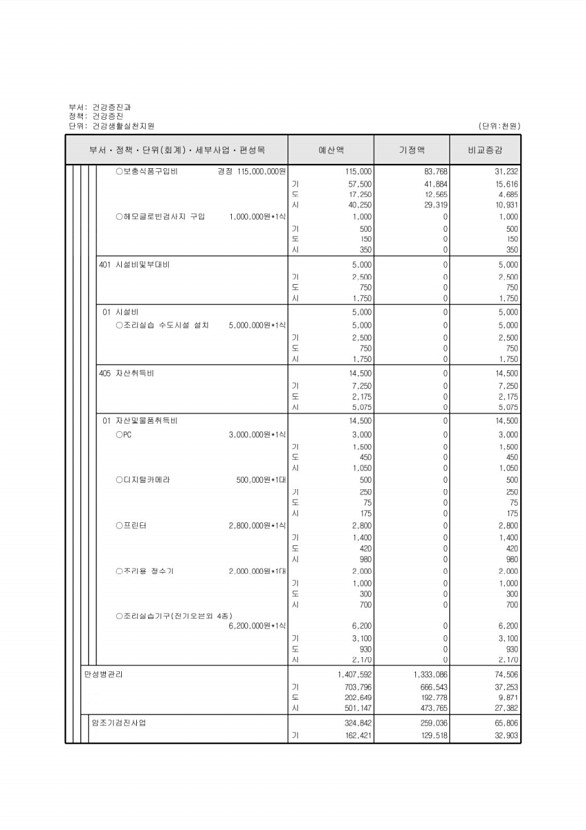 299페이지