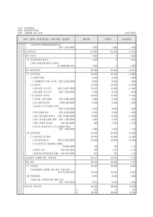 304페이지