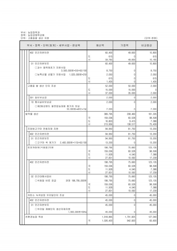 305페이지