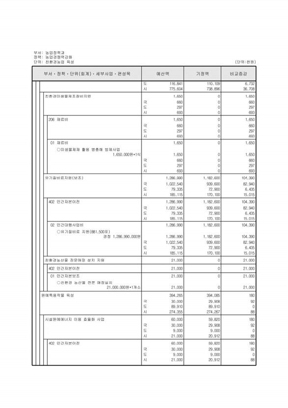 306페이지