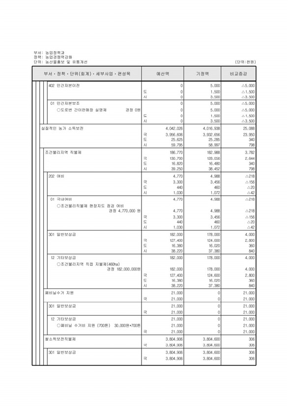 308페이지