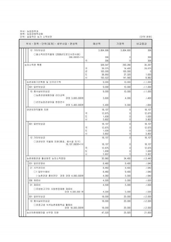 309페이지