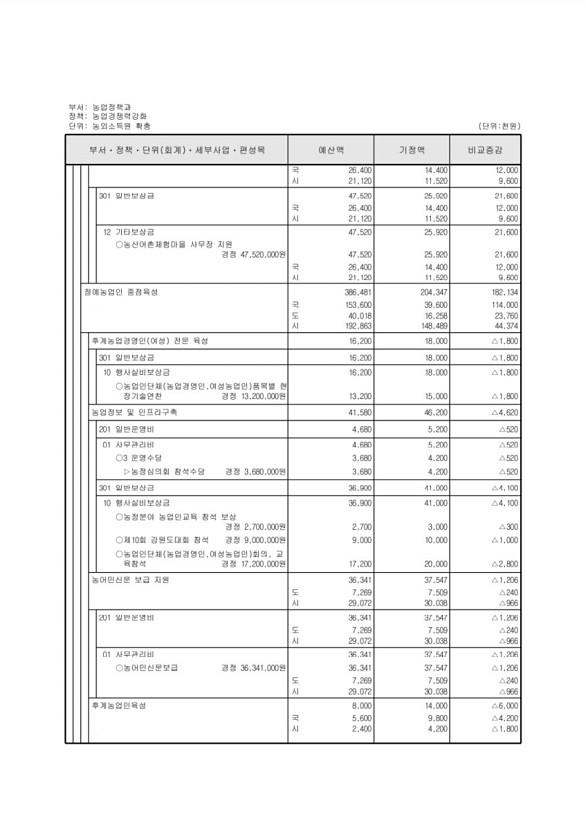 310페이지