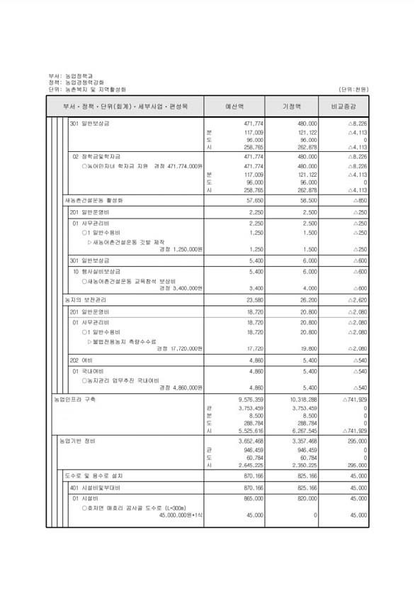 312페이지