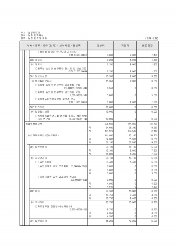 318페이지