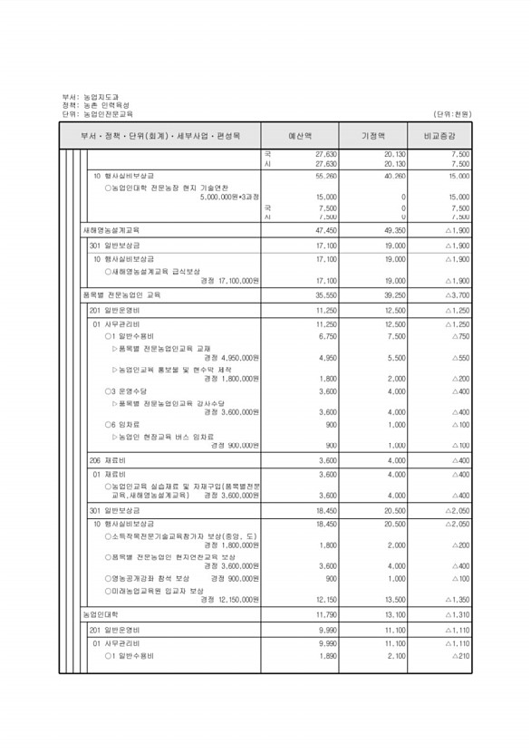 319페이지