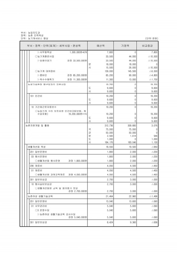 323페이지