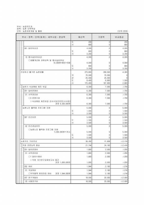 325페이지