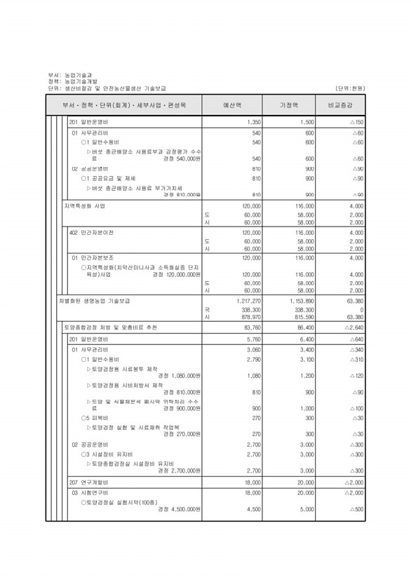 330페이지