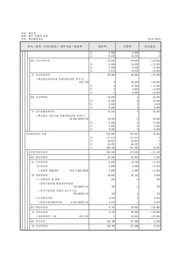 338페이지