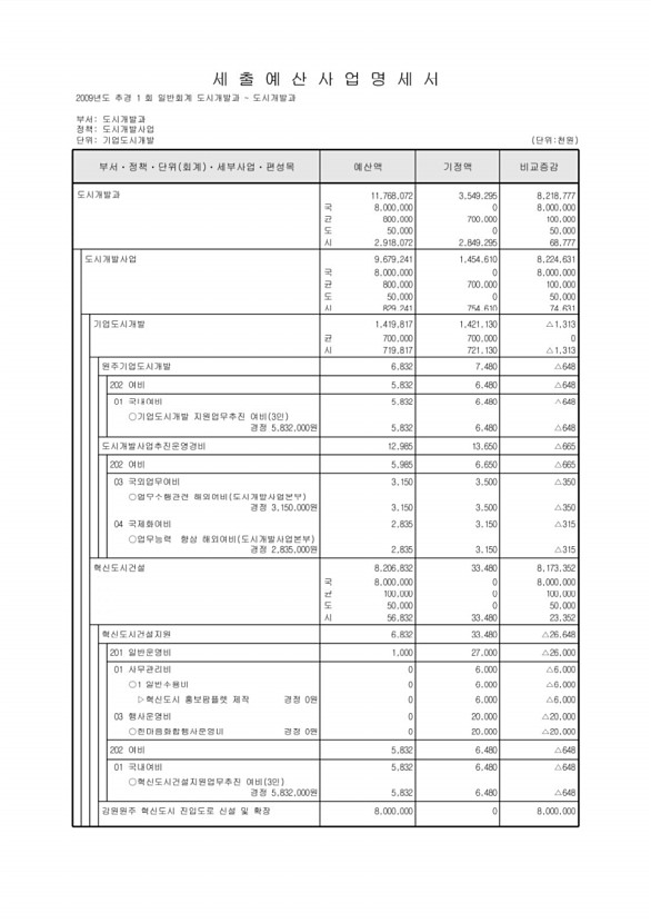 350페이지