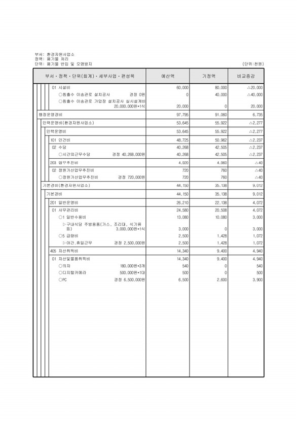 363페이지