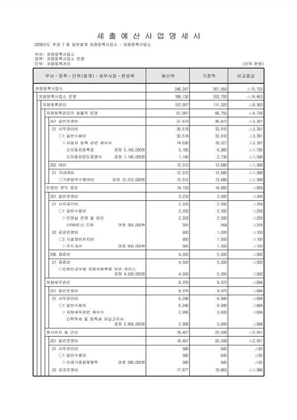 364페이지