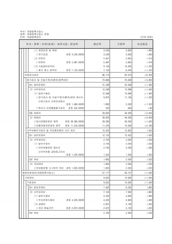 365페이지