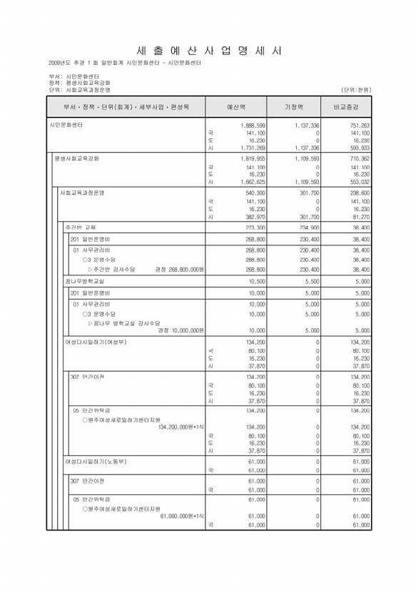 367페이지