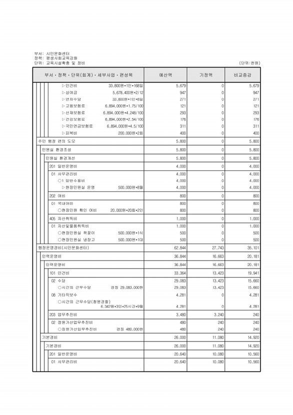 370페이지