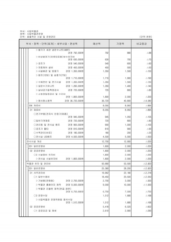 380페이지