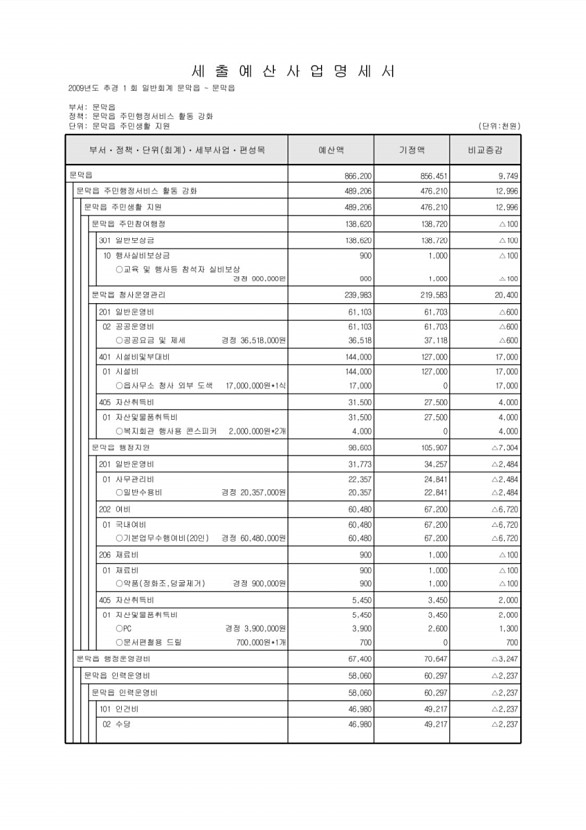 382페이지