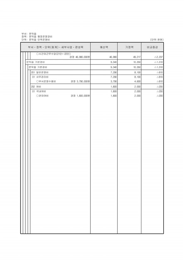 383페이지