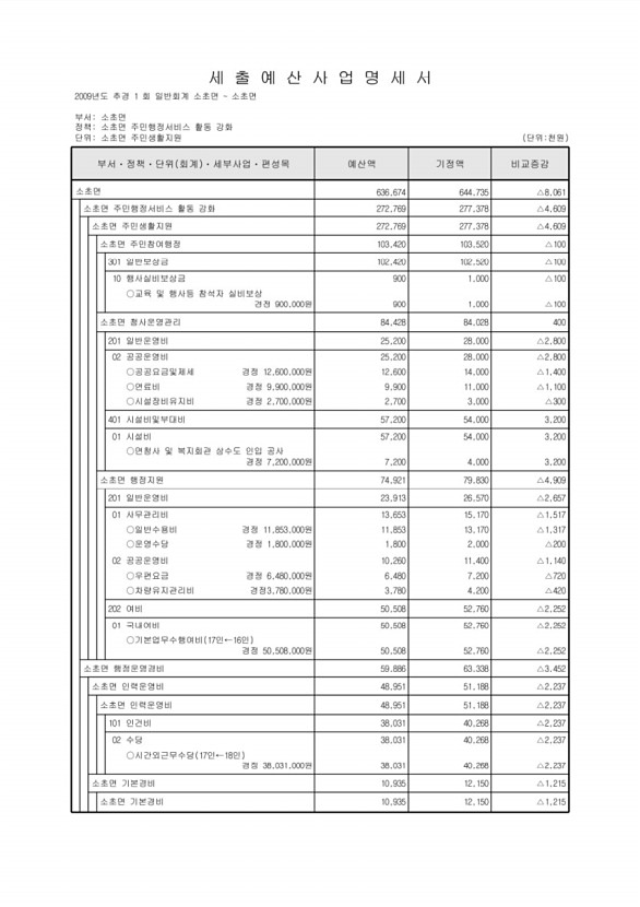 384페이지