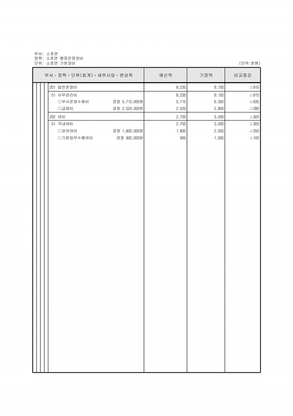 385페이지