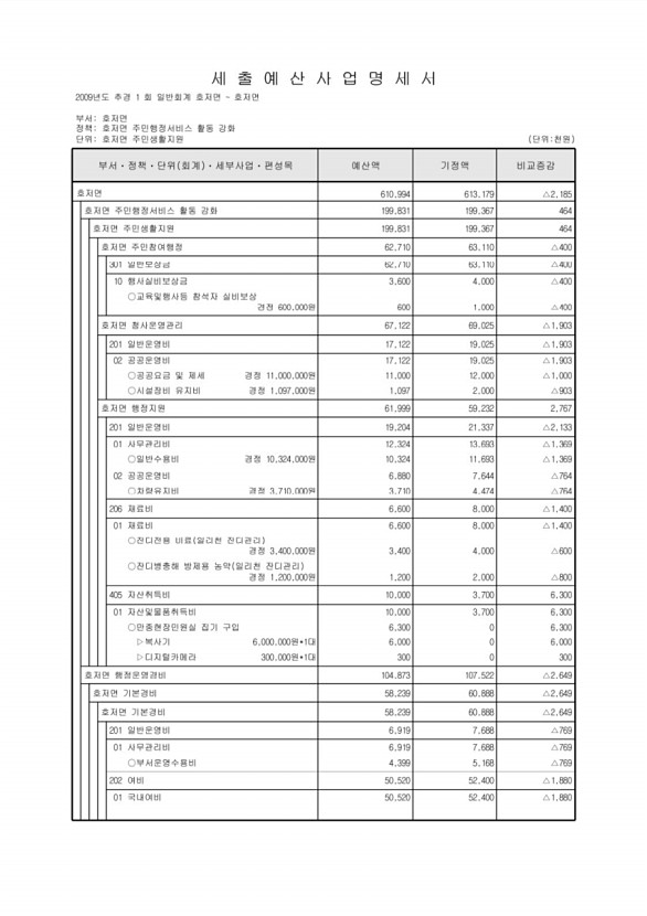 386페이지