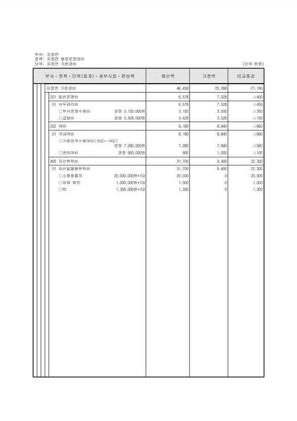 389페이지