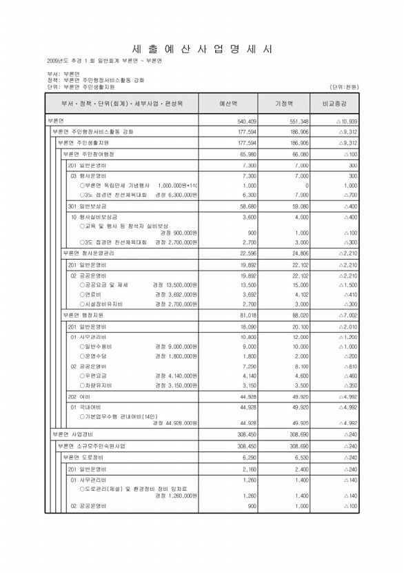 390페이지