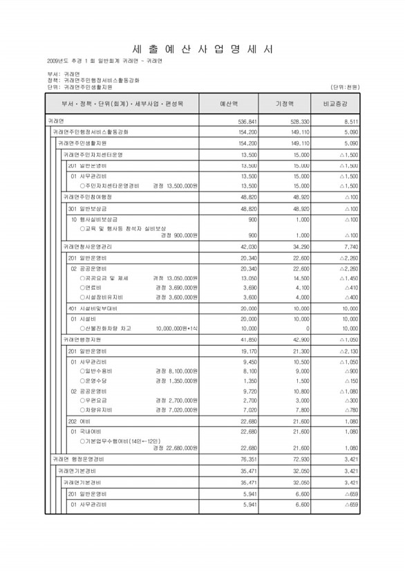 392페이지