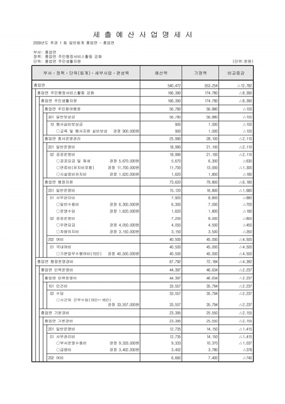 394페이지