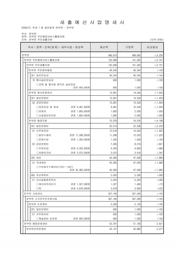 396페이지