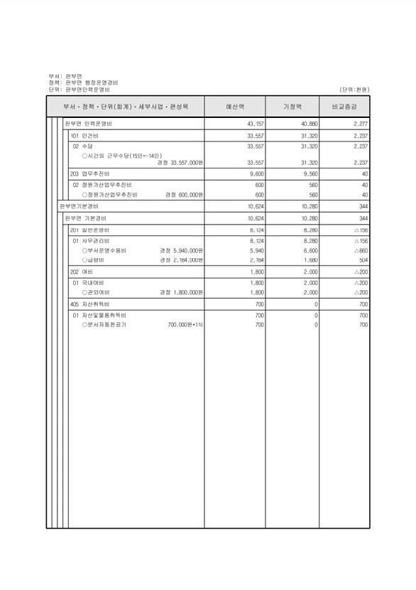 397페이지