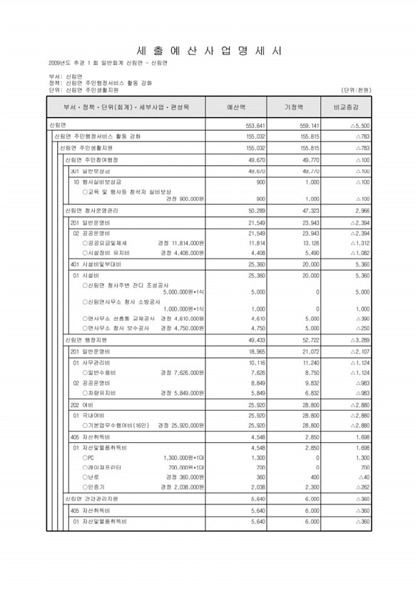 398페이지