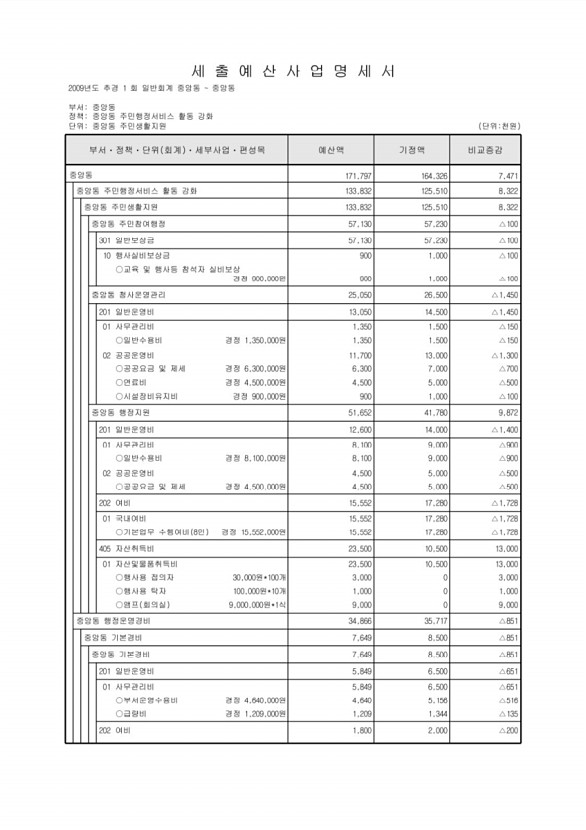 400페이지