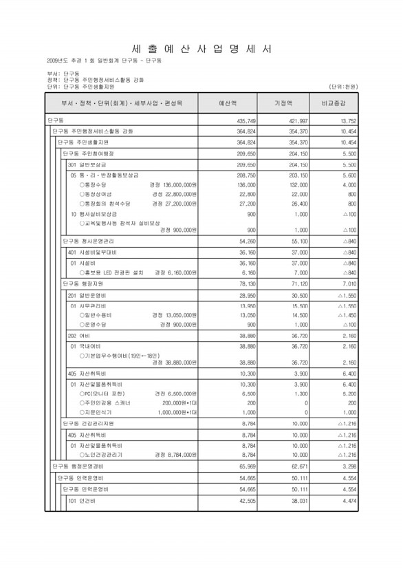 408페이지