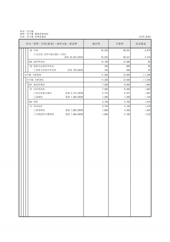 409페이지