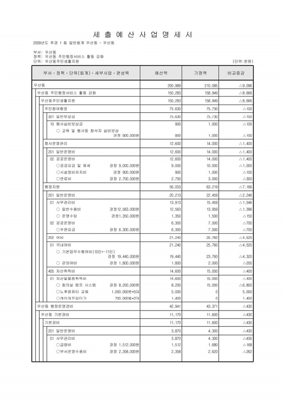 415페이지