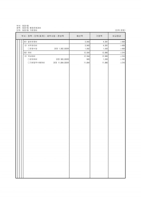 417페이지