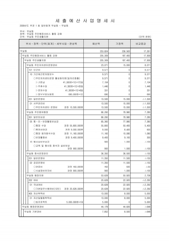 423페이지