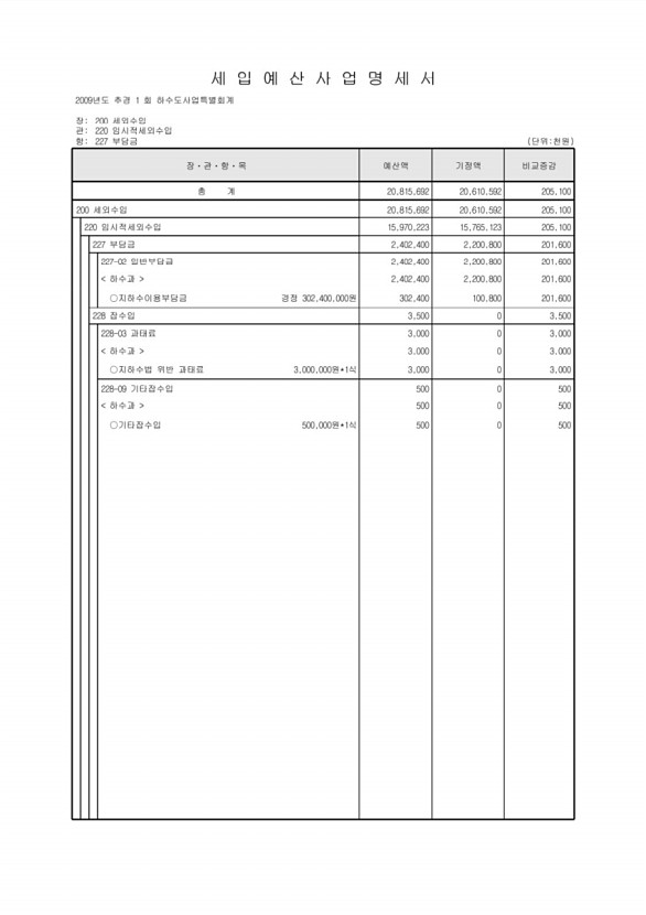 427페이지