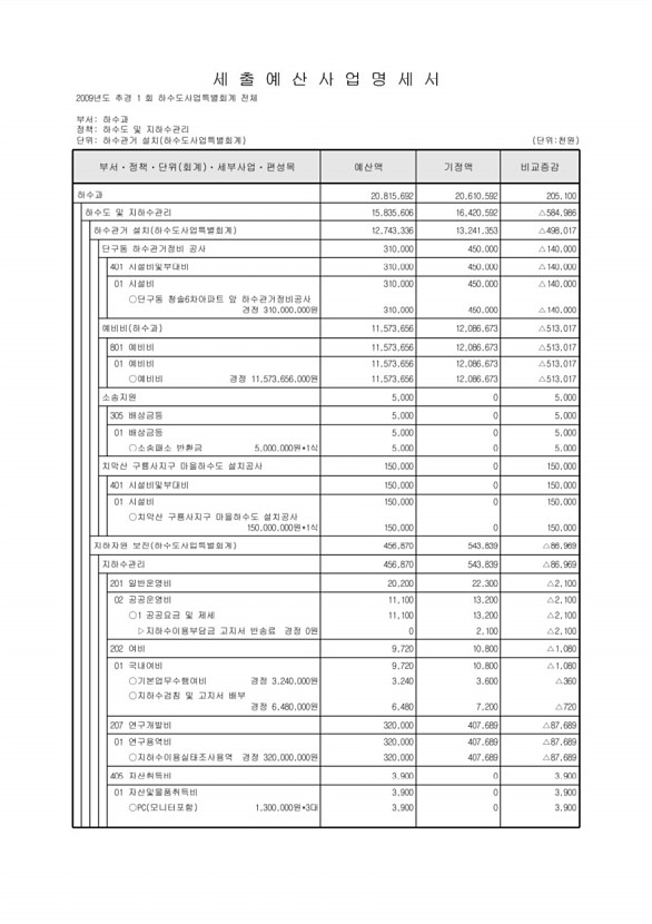 428페이지