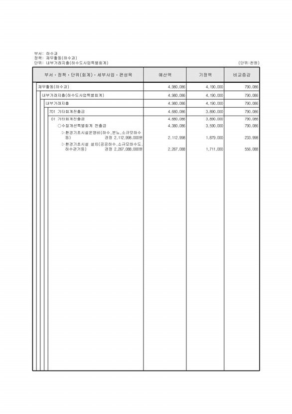 429페이지