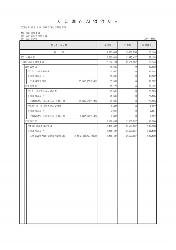 431페이지