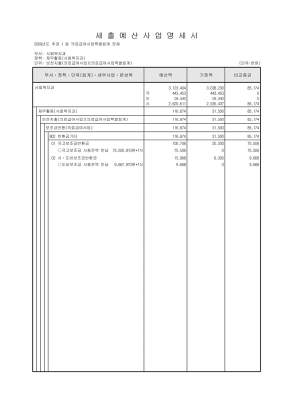 432페이지