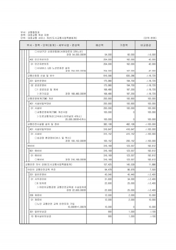 437페이지