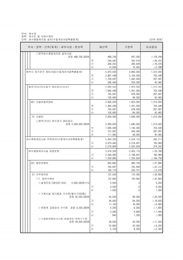 446페이지